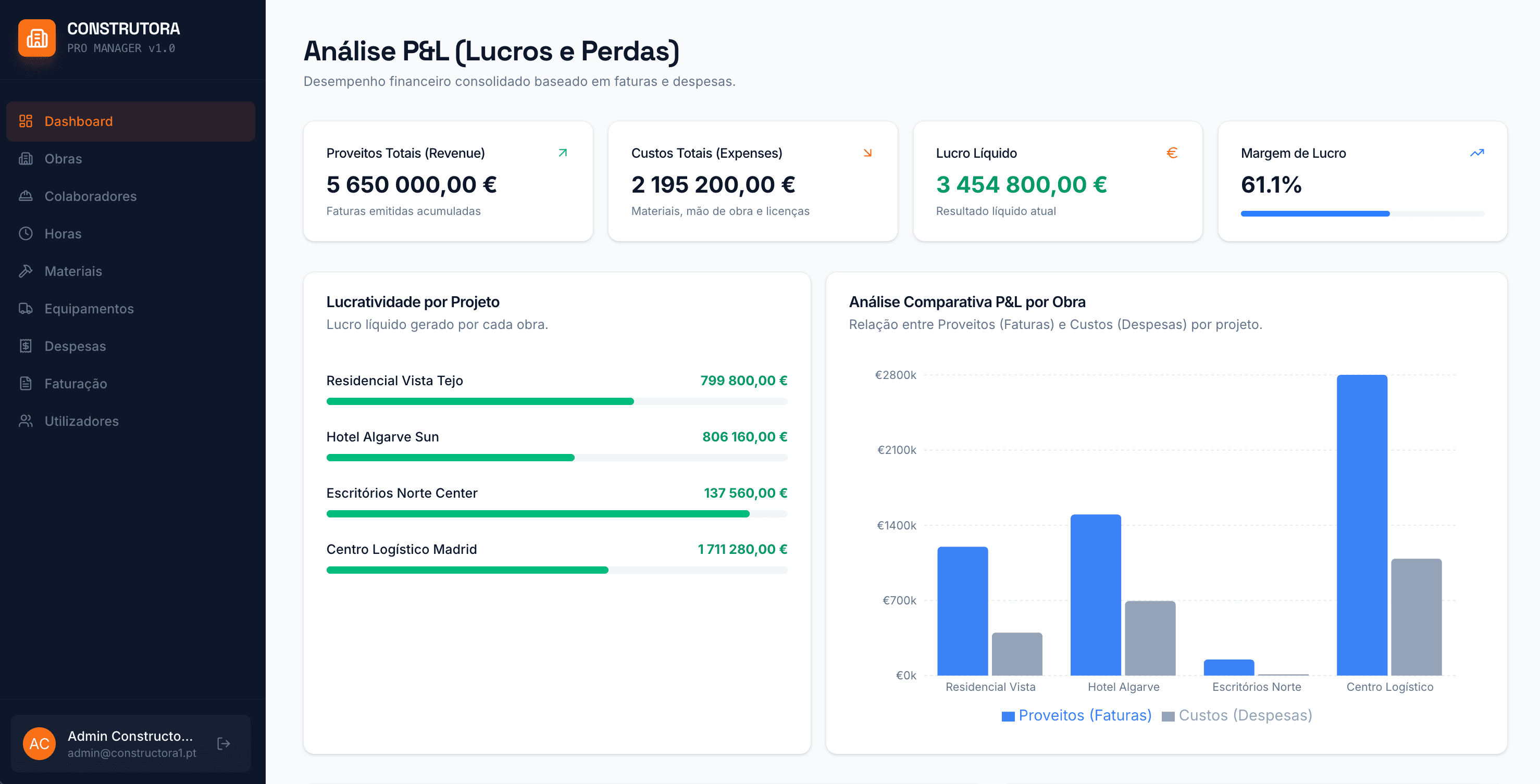 SmartConstruct P&L dashboard