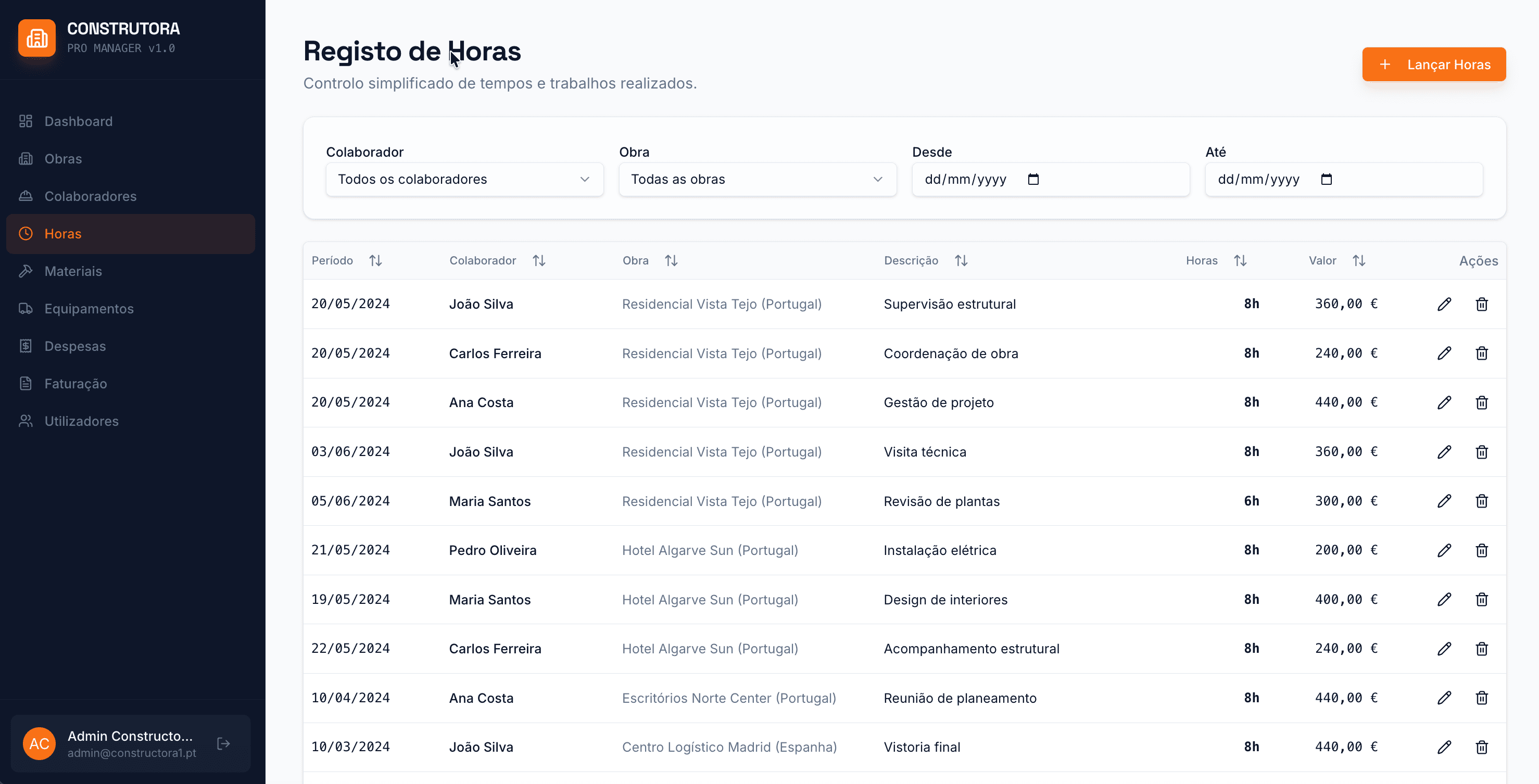Time tracking by worker and project